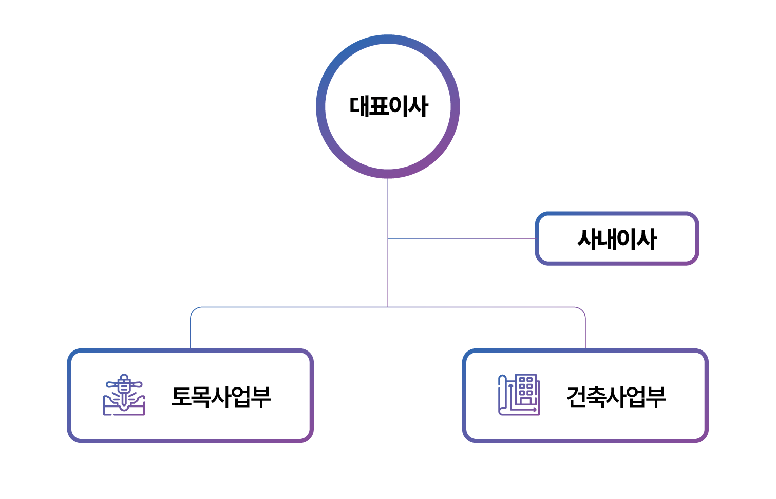 about